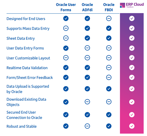 ERP Cloud Toolbox Comparison Chart