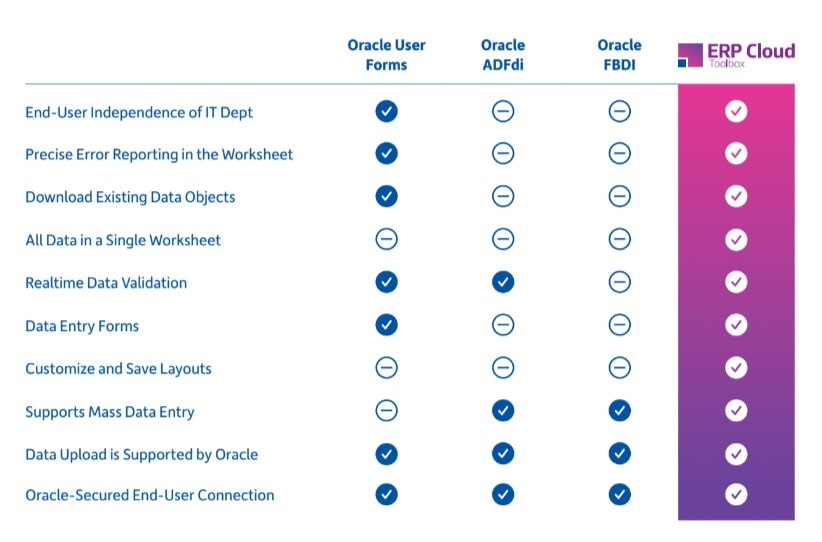 The More4apps ERP Cloud Toolbox Competitive Matrix