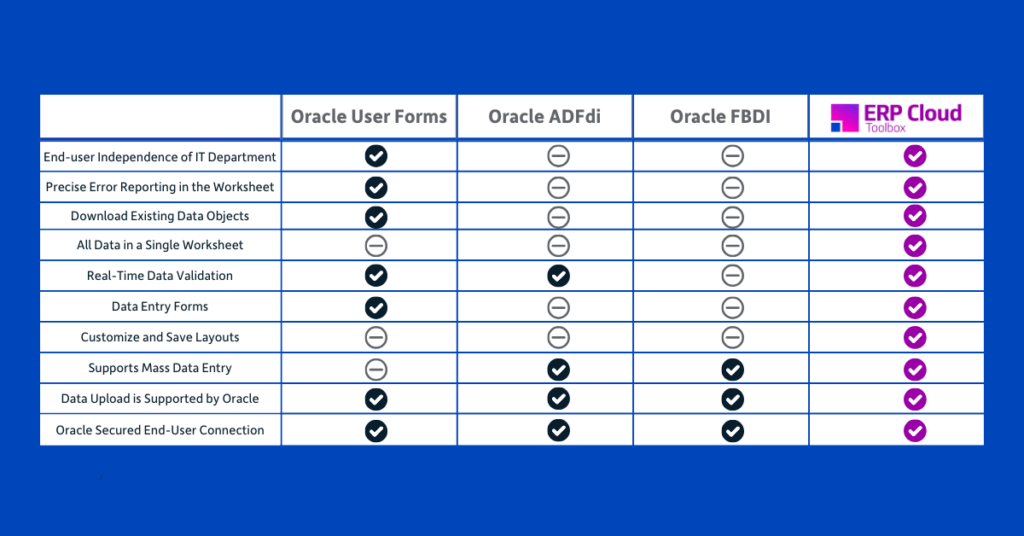 More4apps ERP Cloud Toolbox vs. Oracle Solutions