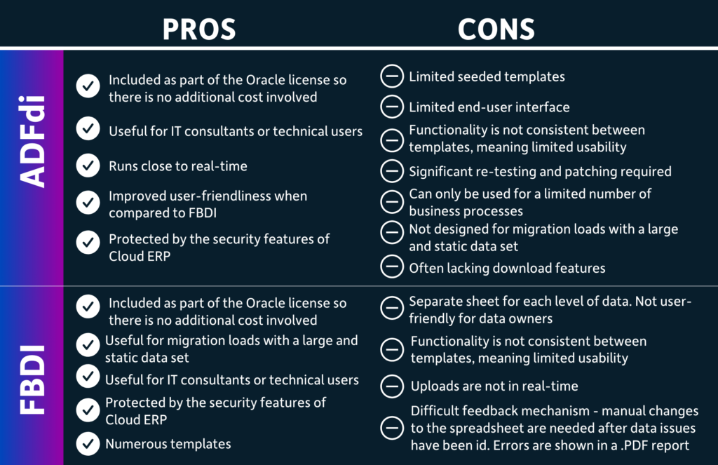 See the pros and cons of Oracle's ADFdi and FBDI.
